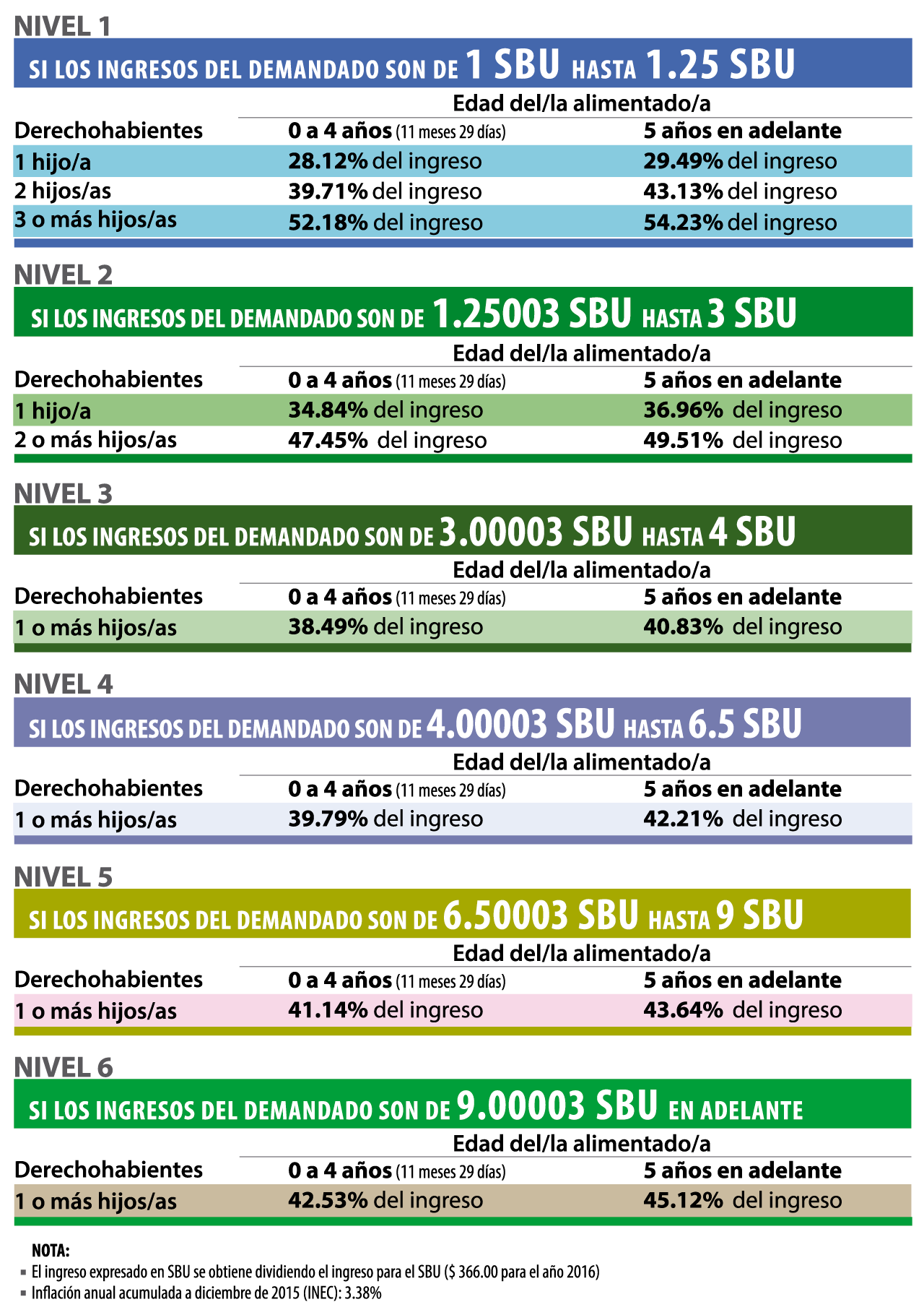 Tabla De Pensiones Alimenticias M Nimas Ministerio De Inclusi N Hot